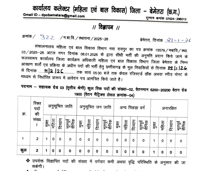 District Bemetara Recruitment