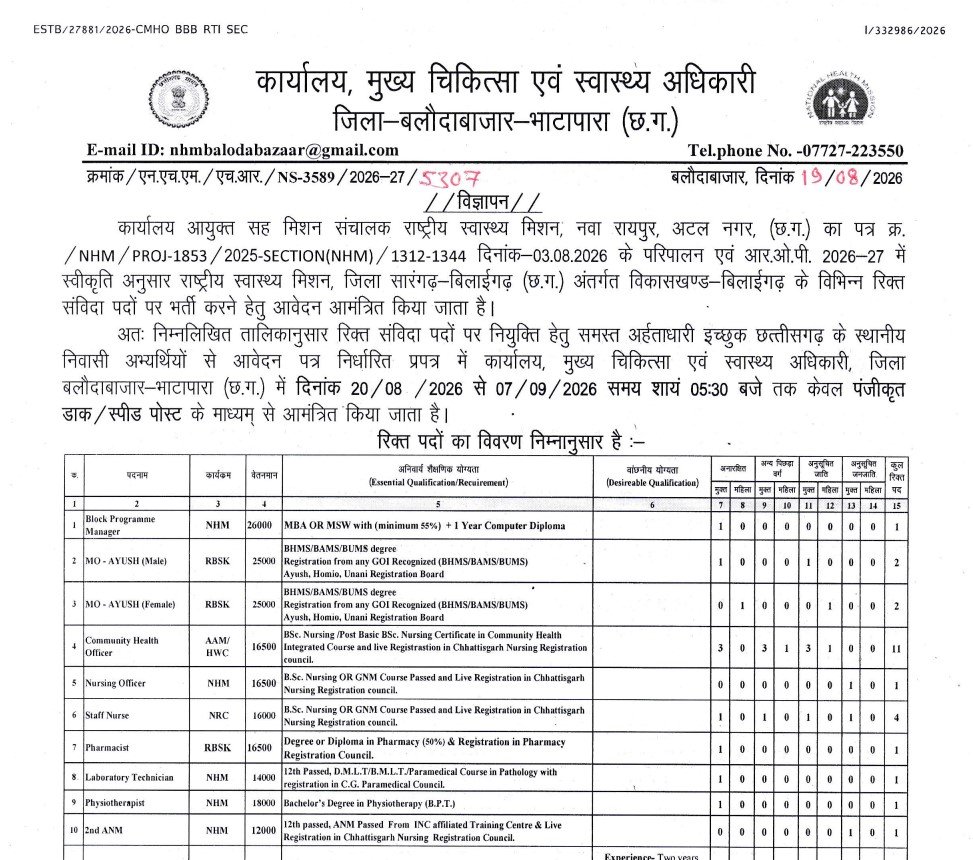 CMHO Balodabazar Medical Staff Bharti